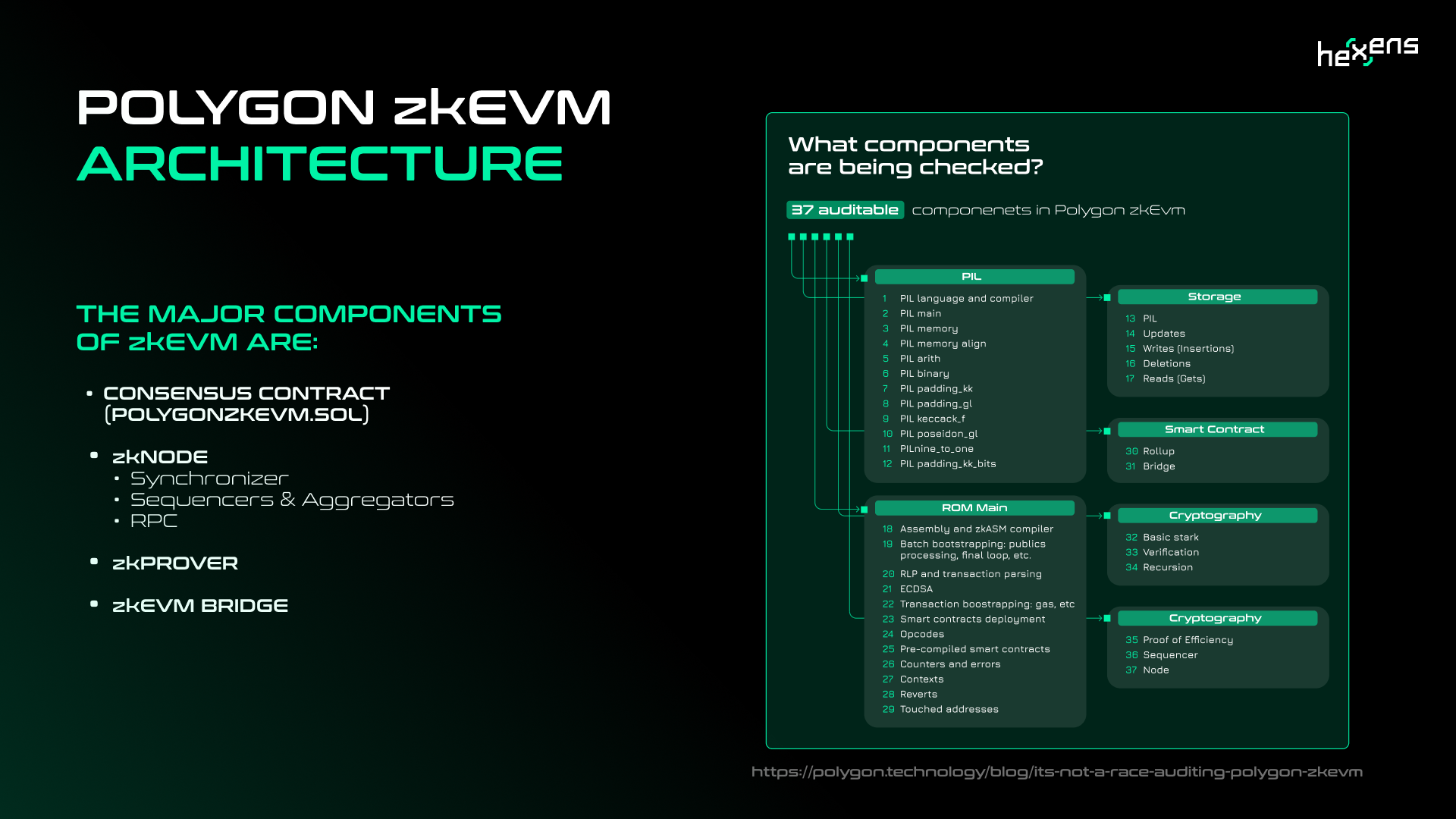 zkEVM Architecture Diagram